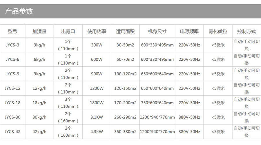 CY-CS 3KG超聲波加濕器