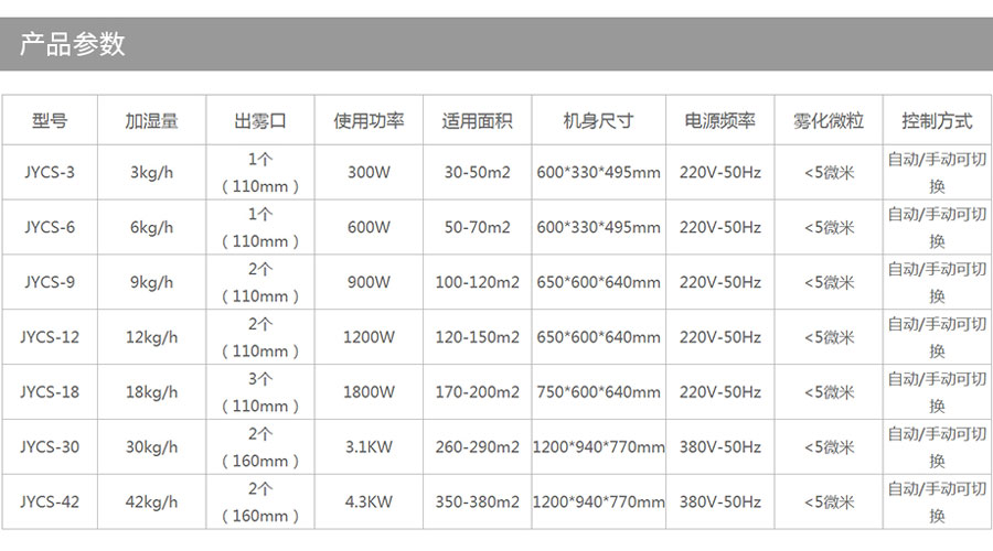 CY-CS 6KG超聲波加濕器