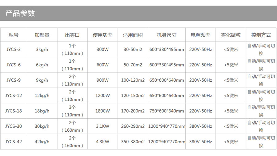 CY-CS 9KG超聲波加濕器